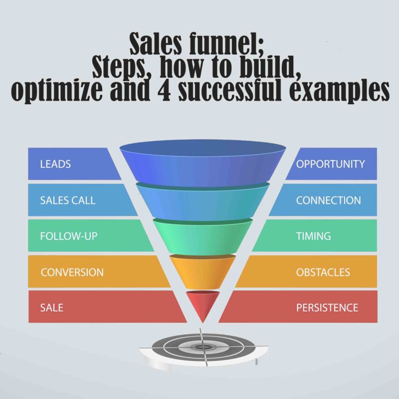 How to Build a Marketing Funnel That Generates Massive Sales